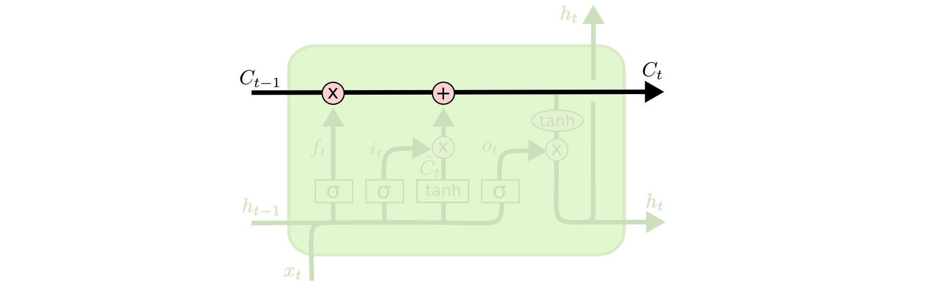 LSTM-cell