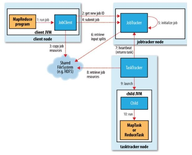 MapReduce-Framework