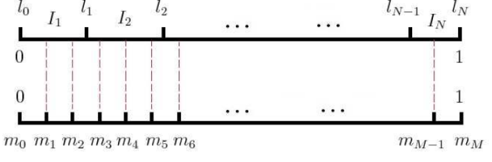 Negative Sampling