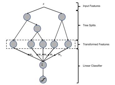 GBDT-Feature