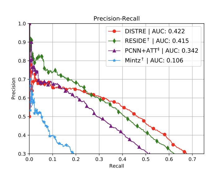 P-R_curves