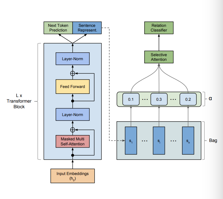 Transformer-Block_architecture