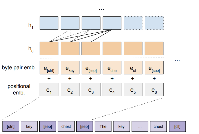 input_for_fine-tuning