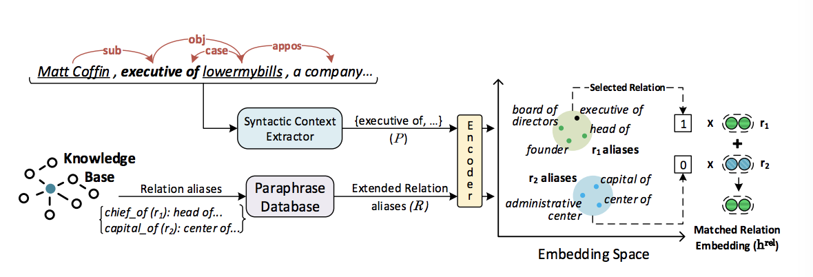 side-information