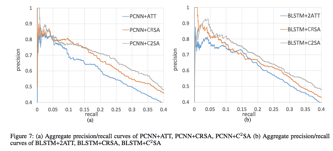 P-R-curves