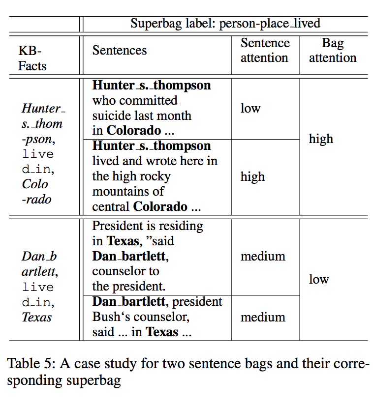 case-study