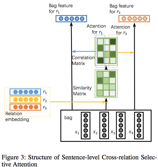 cross-relation-attention