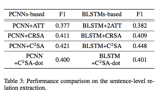 sentence-level-performance