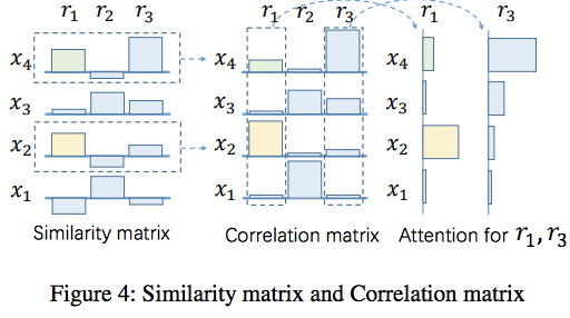 similarity-correlation-matrix