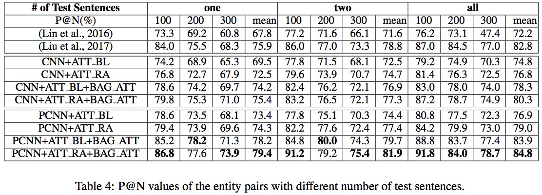 Table4