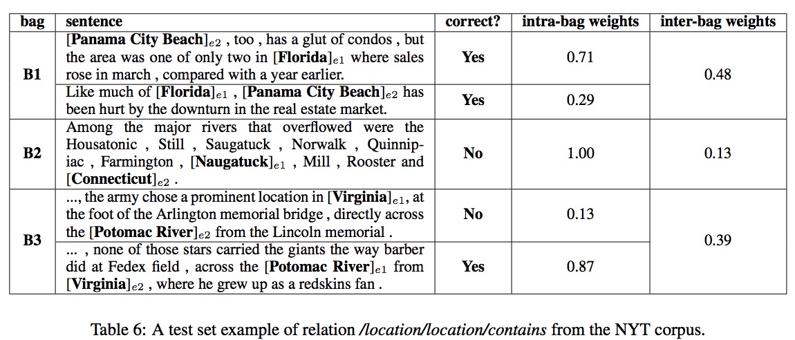 Table6